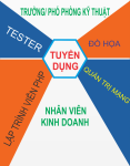 VINADES tuyển dụng nhiều vị trí tại SFD 2017