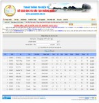 VINADES triển khai thành công hệ thống tra cứu điểm thi tốt nghiệp THPT Quảng Ninh