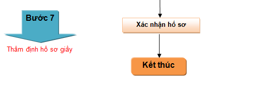 xác nhận hồ sơ đăng kí web TMĐT