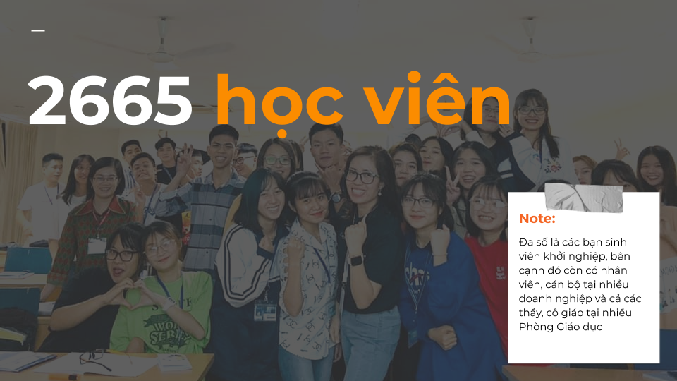 2665 học viên đã được tham gia chương trình