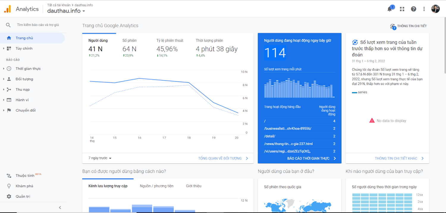 analytics dauthauinfo