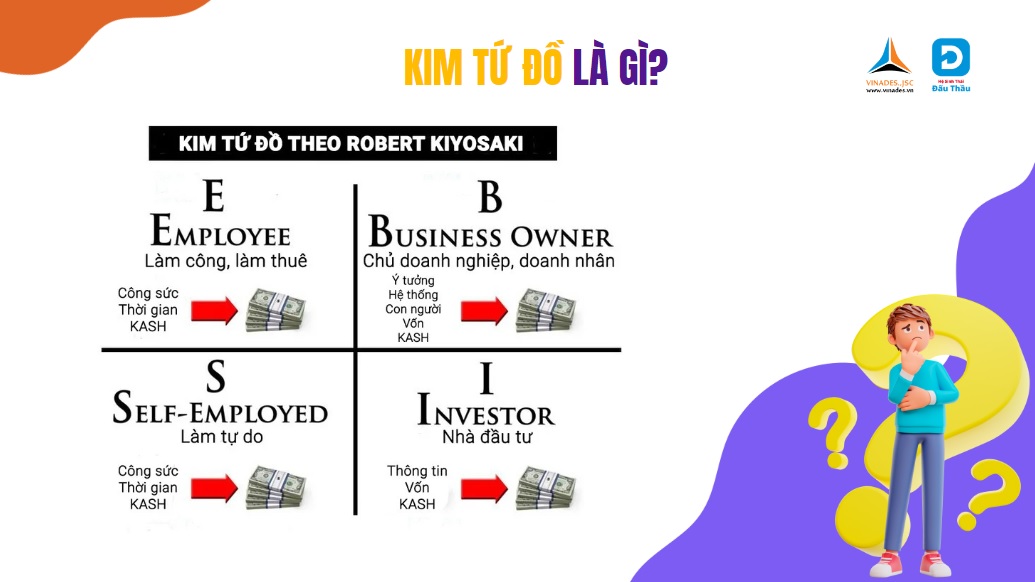 sơ đồ kim tứ đồ