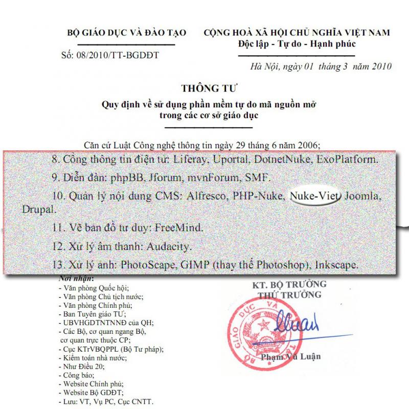 Ảnh chụp thông tư số 08/2010/TT-BGDĐT của Bộ GD&ĐT